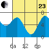 Mitrofania Island tide chart for Saturday, May 23, 2026