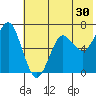 Mitrofania Island tide chart for Saturday, May 30, 2026