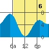 Mitrofania Island tide chart for Wednesday, May 6, 2026