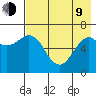 Mitrofania Island tide chart for Saturday, May 9, 2026