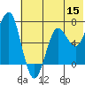 Mitrofania Island tide chart for Monday, June 15, 2026