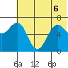Mitrofania Island tide chart for Saturday, June 6, 2026