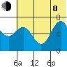 Mitrofania Island tide chart for Monday, June 8, 2026