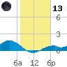 Mobbly Bayou tide chart for Wednesday, January 13, 2021