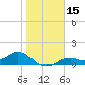 Mobbly Bayou tide chart for Friday, January 15, 2021