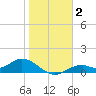 Mobbly Bayou tide chart for Saturday, January 2, 2021