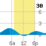 Mobbly Bayou tide chart for Saturday, January 30, 2021