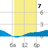 Mobbly Bayou tide chart for Sunday, February 7, 2021