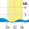 Mobbly Bayou tide chart for Wednesday, March 10, 2021
