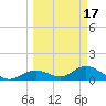 Mobbly Bayou tide chart for Wednesday, March 17, 2021