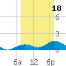 Mobbly Bayou tide chart for Thursday, March 18, 2021
