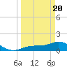 Mobbly Bayou tide chart for Saturday, March 20, 2021