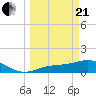 Mobbly Bayou tide chart for Sunday, March 21, 2021