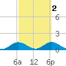 Mobbly Bayou tide chart for Tuesday, March 2, 2021