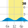 Mobbly Bayou tide chart for Tuesday, March 30, 2021