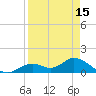 Mobbly Bayou tide chart for Thursday, April 15, 2021