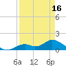 Mobbly Bayou tide chart for Friday, April 16, 2021