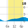 Mobbly Bayou tide chart for Sunday, April 18, 2021