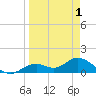 Mobbly Bayou tide chart for Thursday, April 1, 2021