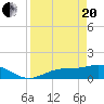 Mobbly Bayou tide chart for Tuesday, April 20, 2021