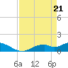 Mobbly Bayou tide chart for Wednesday, April 21, 2021