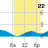Mobbly Bayou tide chart for Thursday, April 22, 2021