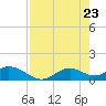 Mobbly Bayou tide chart for Friday, April 23, 2021