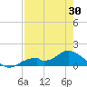 Mobbly Bayou tide chart for Friday, April 30, 2021