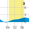 Mobbly Bayou tide chart for Saturday, April 3, 2021