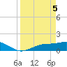 Mobbly Bayou tide chart for Monday, April 5, 2021