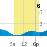 Mobbly Bayou tide chart for Tuesday, April 6, 2021