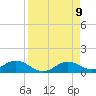 Mobbly Bayou tide chart for Friday, April 9, 2021