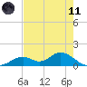 Mobbly Bayou tide chart for Tuesday, May 11, 2021
