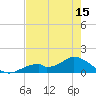 Mobbly Bayou tide chart for Saturday, May 15, 2021