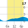 Mobbly Bayou tide chart for Monday, May 17, 2021