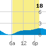 Mobbly Bayou tide chart for Tuesday, May 18, 2021
