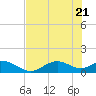 Mobbly Bayou tide chart for Friday, May 21, 2021