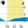 Mobbly Bayou tide chart for Monday, May 3, 2021