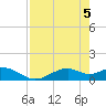 Mobbly Bayou tide chart for Wednesday, May 5, 2021