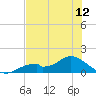 Mobbly Bayou tide chart for Saturday, June 12, 2021