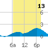 Mobbly Bayou tide chart for Sunday, June 13, 2021