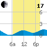 Mobbly Bayou tide chart for Thursday, June 17, 2021