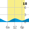 Mobbly Bayou tide chart for Friday, June 18, 2021