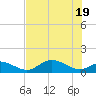 Mobbly Bayou tide chart for Saturday, June 19, 2021