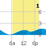 Mobbly Bayou tide chart for Tuesday, June 1, 2021