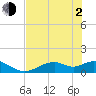 Mobbly Bayou tide chart for Wednesday, June 2, 2021
