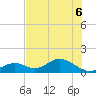 Mobbly Bayou tide chart for Sunday, June 6, 2021