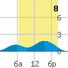 Mobbly Bayou tide chart for Tuesday, June 8, 2021