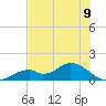 Mobbly Bayou tide chart for Wednesday, June 9, 2021
