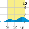 Mobbly Bayou tide chart for Monday, July 12, 2021